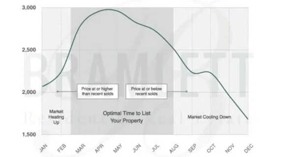 January 2021 Austin Market Update: What's Happening Out There?