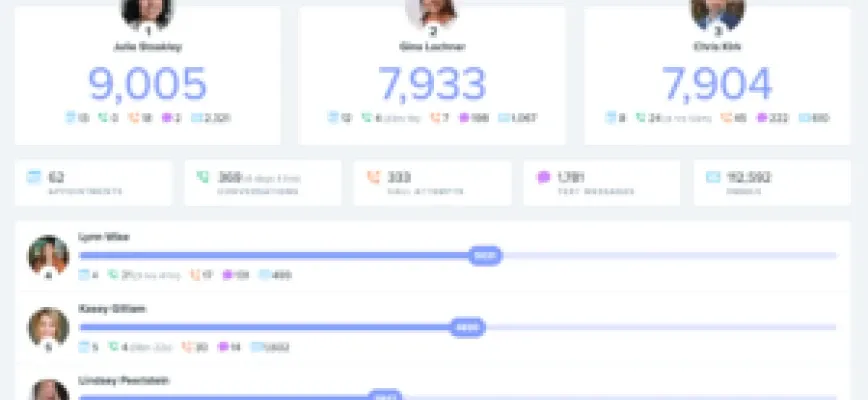 February 2023 OKR Meeting Notes