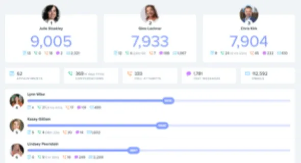 February 2023 OKR Meeting Notes