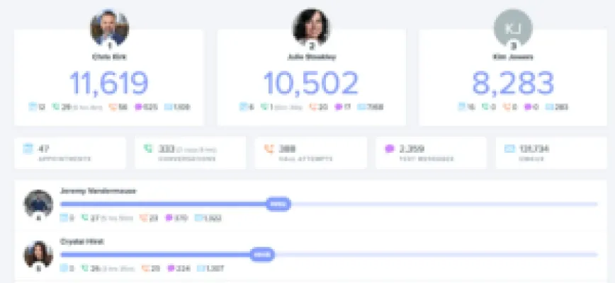 April 2023 OKR Meeting Notes