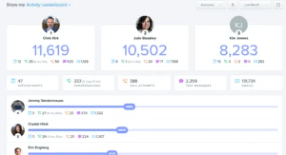 April 2023 OKR Meeting Notes