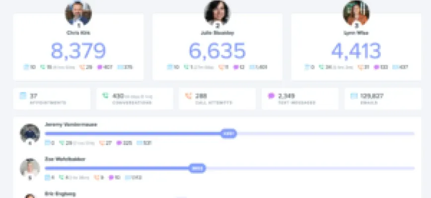 March 2023 OKR Meeting Notes