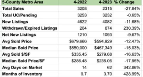 May 2023 OKR Meeting Notes