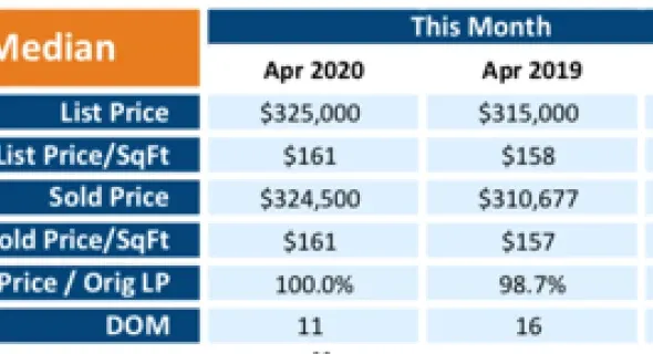 April Real Estate Statistics: What do they mean?