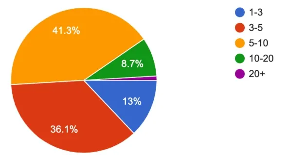 March - Real Estate Agent Market Expectations Survey