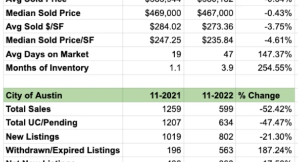 December OKR Meeting Notes