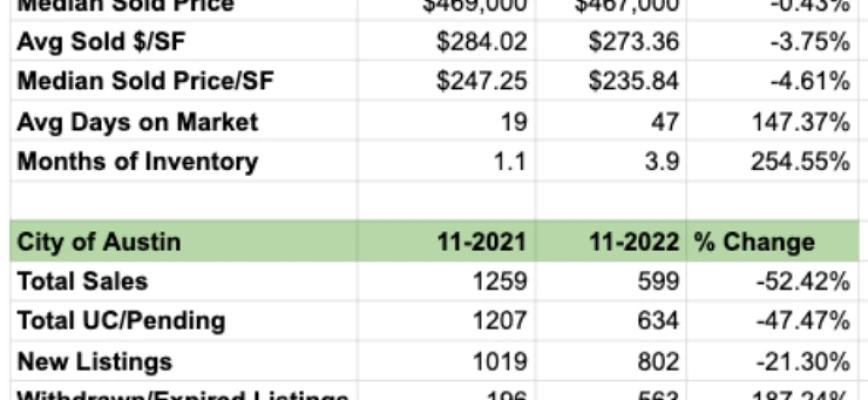 December OKR Meeting Notes