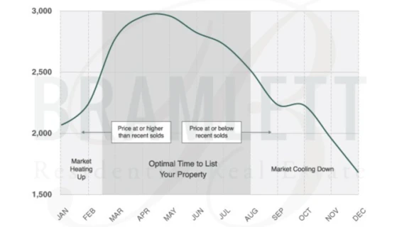 January 2021 Austin Market Update: What's Happening Out There?