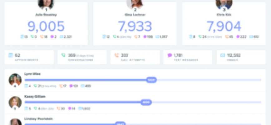 February 2023 OKR Meeting Notes