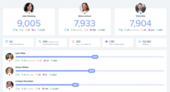 February 2023 OKR Meeting Notes