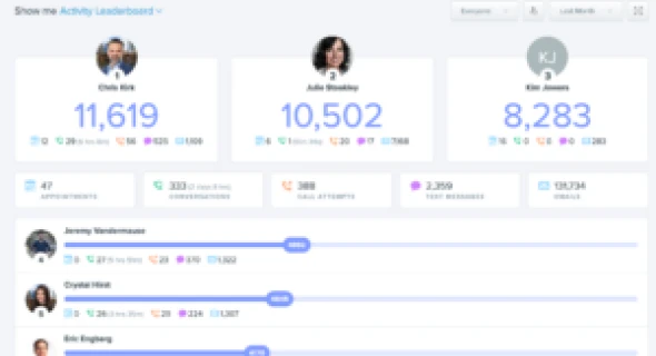 April 2023 OKR Meeting Notes