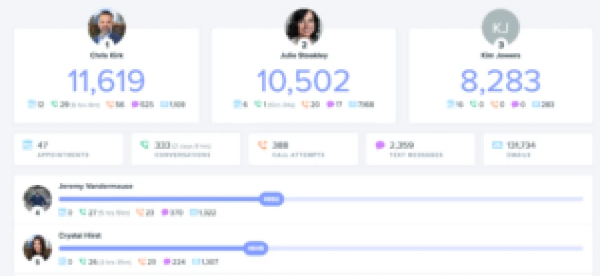 April 2023 OKR Meeting Notes