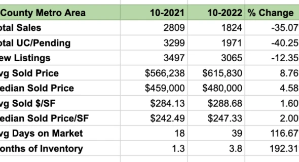 Nov 1 OKR Meeting Notes