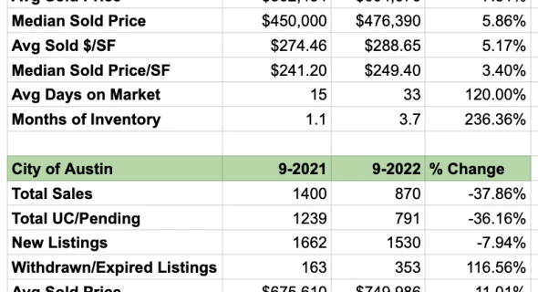 October OKR Meeting Notes