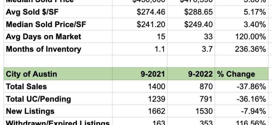 October OKR Meeting Notes