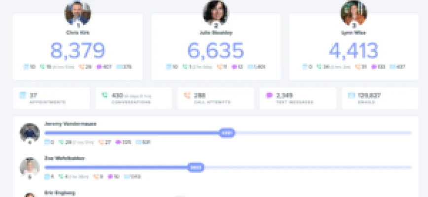 March 2023 OKR Meeting Notes