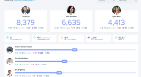 March 2023 OKR Meeting Notes