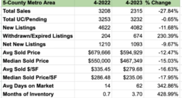 May 2023 OKR Meeting Notes