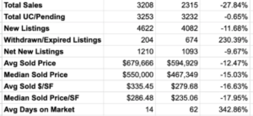 May 2023 OKR Meeting Notes