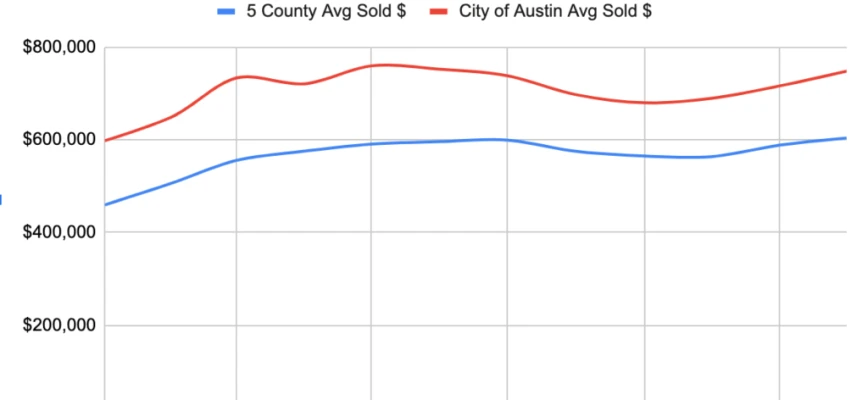First Look Market Statistics: December Finishes Strong!