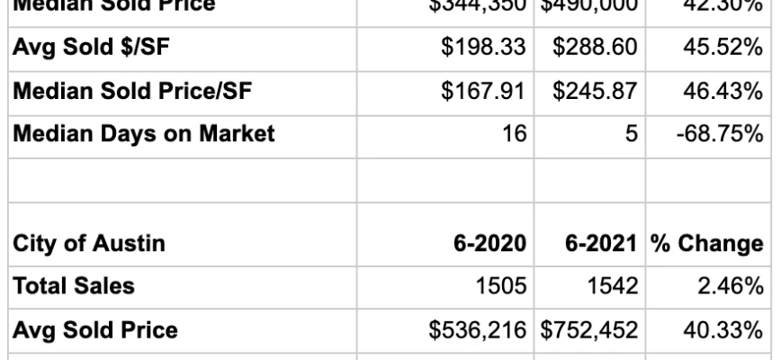 First Look: June Stats Indicate Market Stabilization