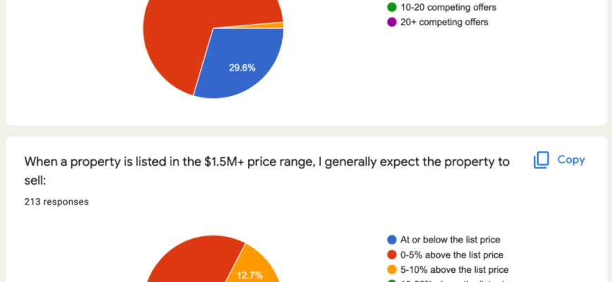 May Market Expectations Survey