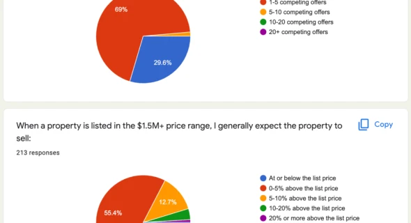 May Market Expectations Survey