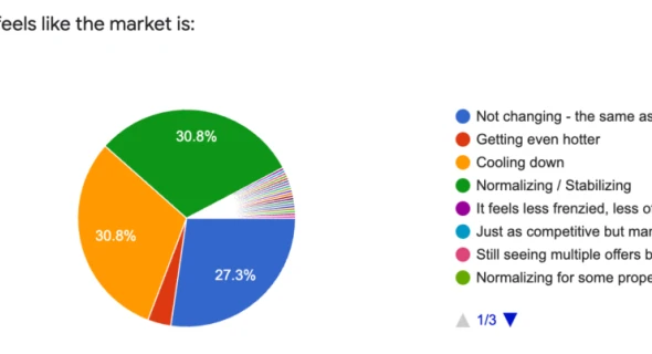 June Market Expectations Survey
