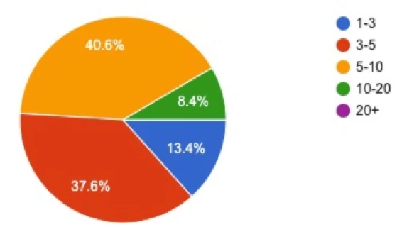April Agent Expectations Survey