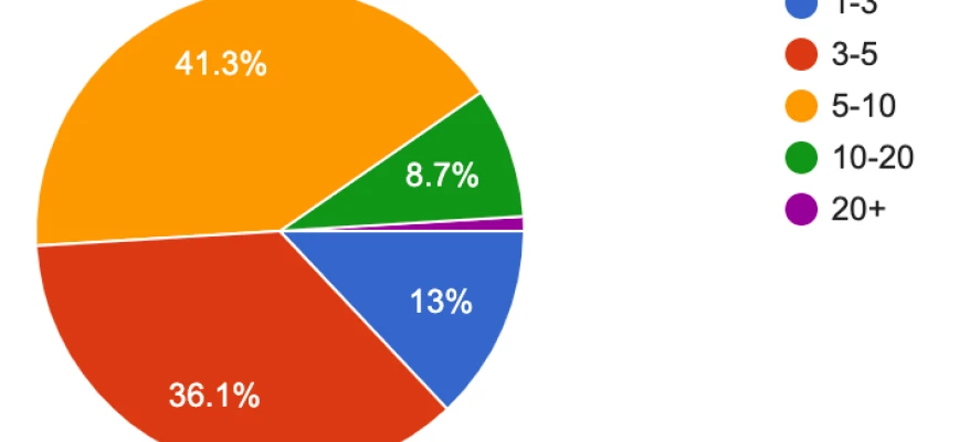 March - Real Estate Agent Market Expectations Survey
