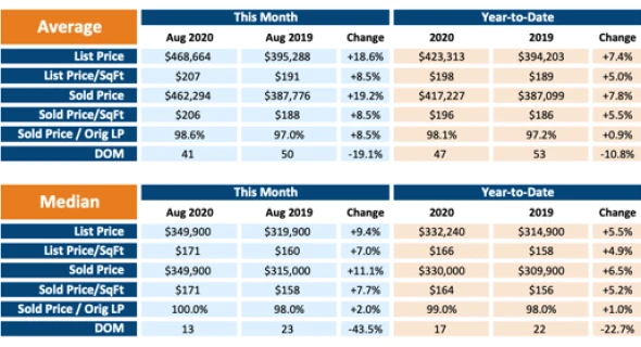 September Update: Why is the Market So Tight?